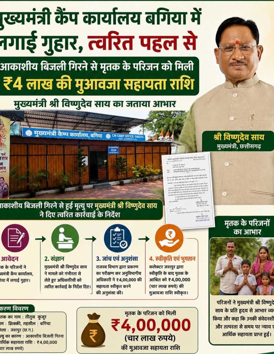 मुख्यमंत्री कैंप कार्यालय बगिया की त्वरित पहल से आकाशीय बिजली से मृत व्यक्ति के परिजनों को मिली 4 लाख रुपये की आर्थिक सहायता