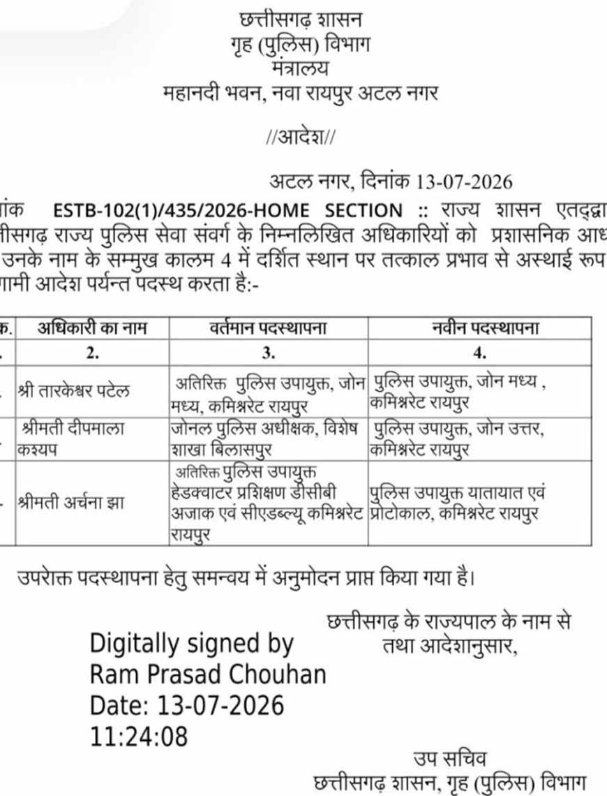 रायपुर पुलिस कमिश्नरेट में बड़ा फेरबदल, तारकेश्वर पटेल बने सेंट्रल DCP, दीपमाला को उत्तर ज़ोन की कमान