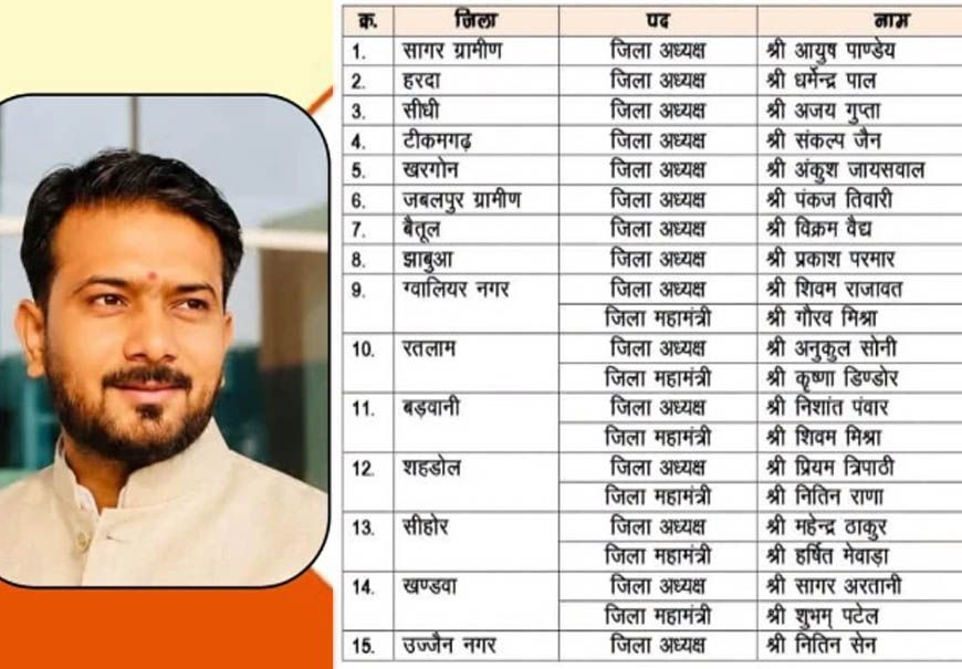 MP BJP: भाजयुमो ने 15 जिलों के अध्यक्षों की घोषणा की, ग्वालियर नगर की कमान शिवम राजावत को
