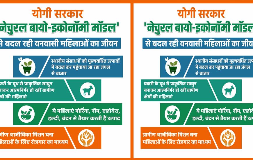 योगी सरकार 'नेचुरल बायो-इकोनॉमी मॉडल' से बदल रही वनवासी महिलाओं का जीवन