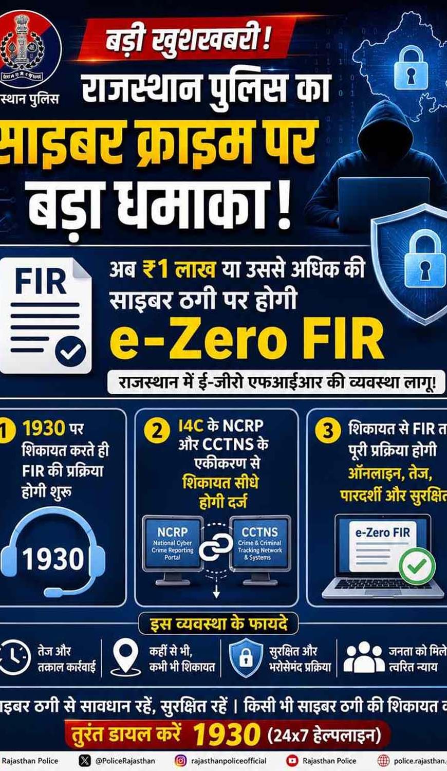 राजस्थान में अब 1 लाख की साइबर ठगी पर स्वतः दर्ज होगी ई-एफआईआर