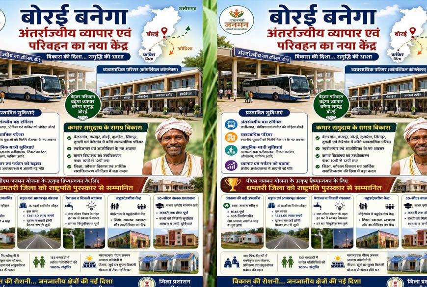 धमतरी में विशेष पिछड़ी जनजातियों के विकास को नई रफ्तार: बनेंगे आधुनिक व्यवसायिक परिसर