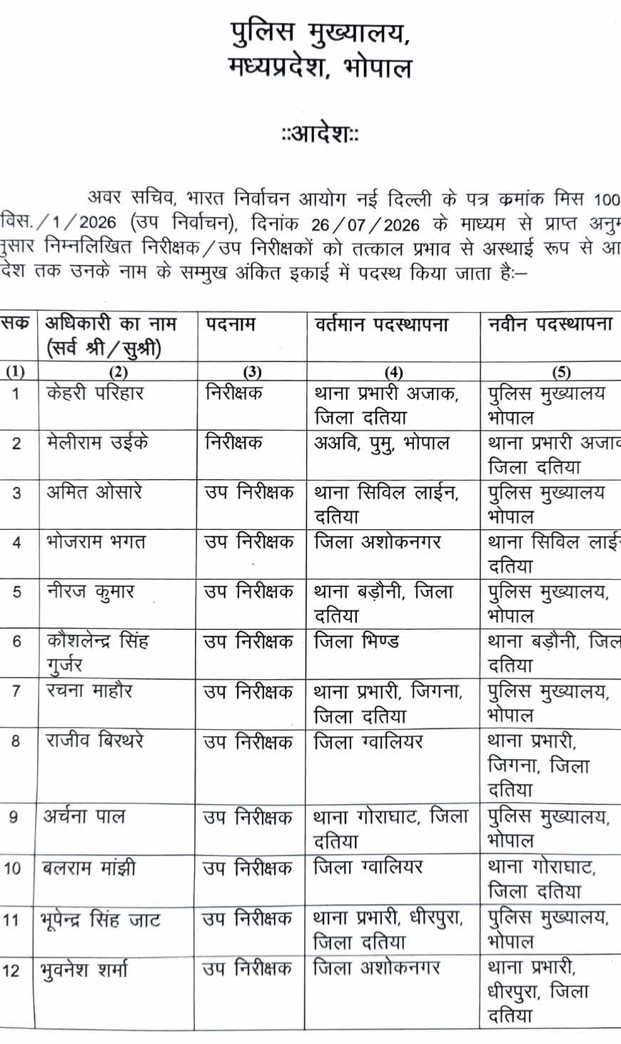 दतिया उपचुनाव से पहले पुलिस महकमे में बड़ा फेरबदल, SP ने 14 अधिकारियों का किया तबादला
