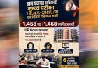 योगी सरकार में भर्ती प्रक्रिया को मिली रफ्तार, 1468 अभ्यर्थियों का ग्राम पंचायत अधिकारी पद पर चयन