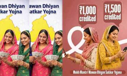 Punjab Scheme: आज 40 लाख महिलाओं के खातों में आएंगे ₹4,500, जानें AAP की 'मावां-धीयां सत्कार योजना' और आवेदन प्रक्रिया