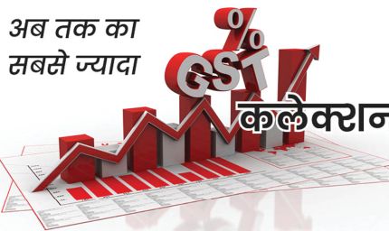 GST Collection: जुलाई में 15.4% की रिकॉर्ड बढ़ोतरी, सरकारी खजाने में आए ₹2.11 लाख करोड़