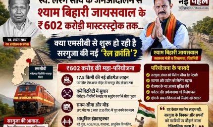 602 करोड़ की नई रेल परियोजना से सरगुजा में विकास की नई उम्मीद, स्वास्थ्य मंत्री की भूमिका चर्चा में
