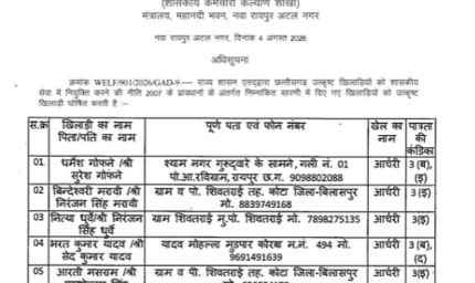 खिलाड़ियों का लंबा इंतजार खत्म, राज्य शासन ने जारी की उत्कृष्ट खिलाड़ियों की सूची