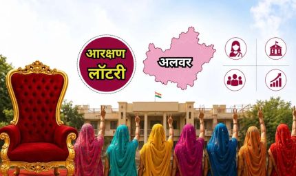 अलवर में मेयर की सीट महिला के लिए आरक्षित, जिला प्रमुख का पद ST महिला के खाते में
