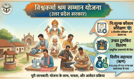 ODOP मार्जिन मनी स्कीम से संवर रहा यूपी के कारीगरों का कारोबार, योगी सरकार दे रही आर्थिक मदद