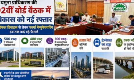 जेवर से बढ़ेगी यूपी की औद्योगिक रफ्तार, यमुना प्राधिकरण क्षेत्र में मेडिकल हब से लेकर फार्मा क्लस्टर तक को मिली मंजूरी