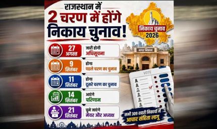 राजस्थान निकाय चुनाव: 309 शहरों में साख की जंग, जानिए BJP और कांग्रेस के लिए क्यों अहम है मुकाबला