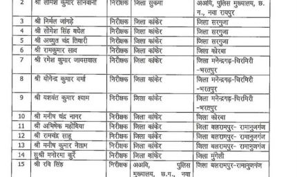 CG Police में बड़ा फेरबदल, 35 अफसरों का तबादला; 34 इंस्पेक्टर और एक SI शामिल