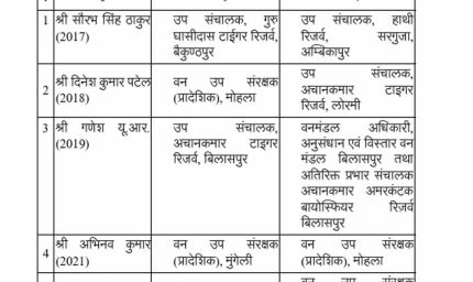 CG वन विभाग में बड़े पैमाने पर तबादले, कई वन मंडलाधिकारियों को मिली नई जिम्मेदारी