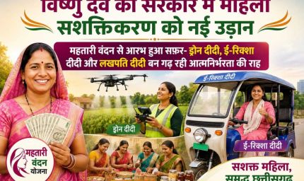 विष्णु देव की सरकार में महिला सशक्तिकरण को नई उड़ान