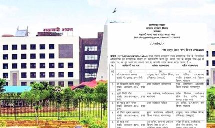 CGPSC के परीक्षा नियंत्रक बदले, राज्य प्रशासनिक सेवा के 6 अधिकारियों का तबादला