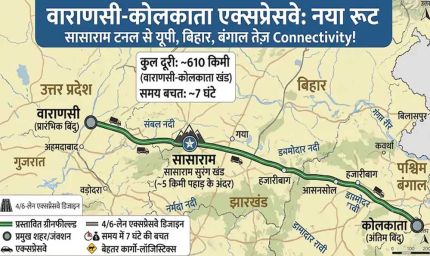 वाराणसी-कोलकाता एक्सप्रेसवे का रूट बदलेगा! सासाराम में बनेगी लंबी टनल, 4 राज्यों को मिलेगी हाईस्पीड कनेक्टिविटी