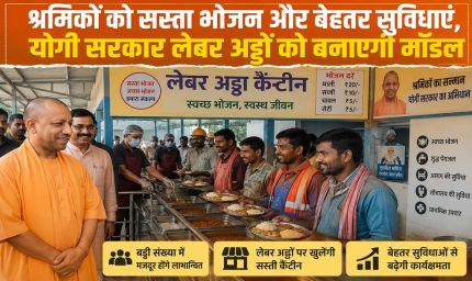 लेबर अड्डों पर श्रमिकों को मिलेगा सस्ता भोजन, योगी सरकार की बड़ी तैयारी