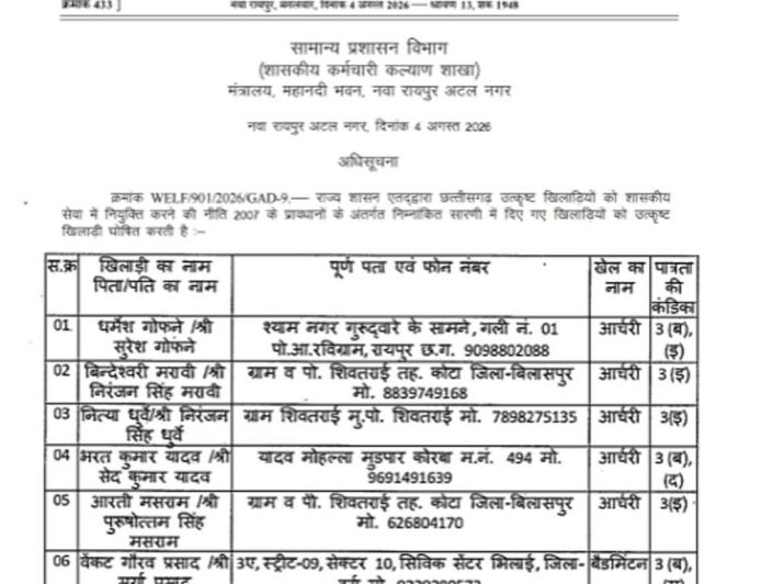 खिलाड़ियों का लंबा इंतजार खत्म, राज्य शासन ने जारी की उत्कृष्ट खिलाड़ियों की सूची