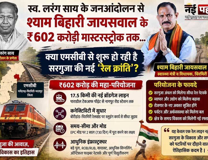 602 करोड़ की नई रेल परियोजना से सरगुजा में विकास की नई उम्मीद, स्वास्थ्य मंत्री की भूमिका चर्चा में