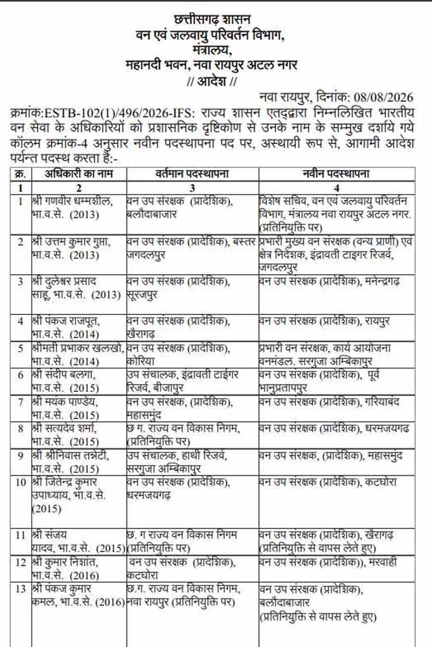 CG में बड़े पैमाने पर DFO के तबादले, वन विभाग में बड़ा प्रशासनिक फेरबदल