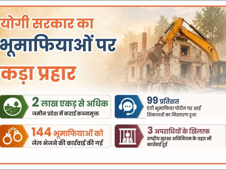 योगी सरकार का भूमाफियाओं पर प्रहार, अवैध कब्जे से मुक्त कराई 2 लाख एकड़ जमीन