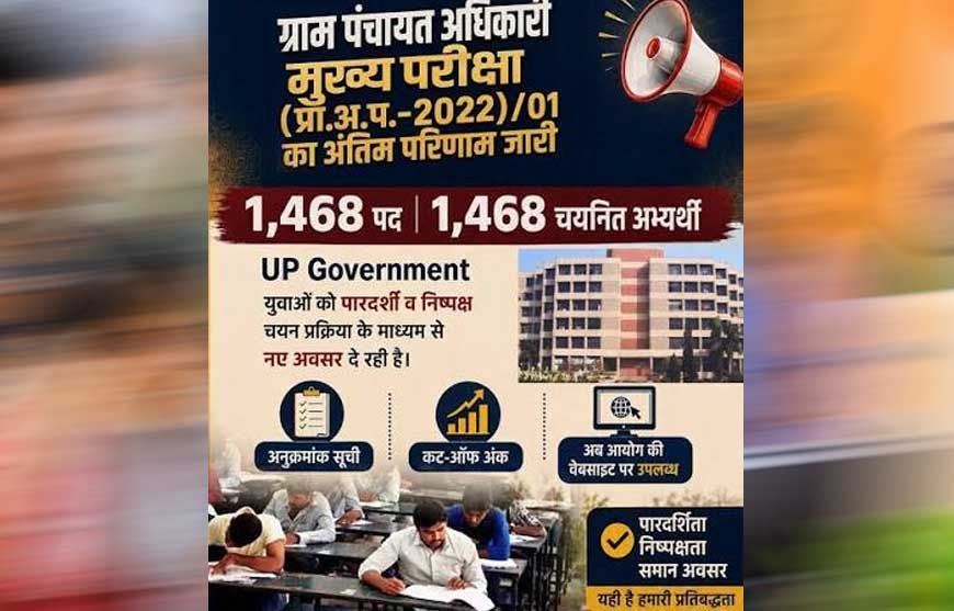 योगी सरकार में भर्ती प्रक्रिया को मिली रफ्तार, 1468 अभ्यर्थियों का ग्राम पंचायत अधिकारी पद पर चयन