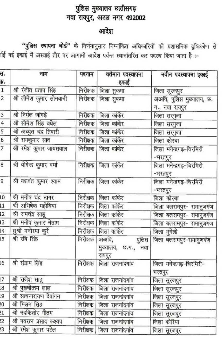 CG Police में बड़ा फेरबदल, 35 अफसरों का तबादला; 34 इंस्पेक्टर और एक SI शामिल
