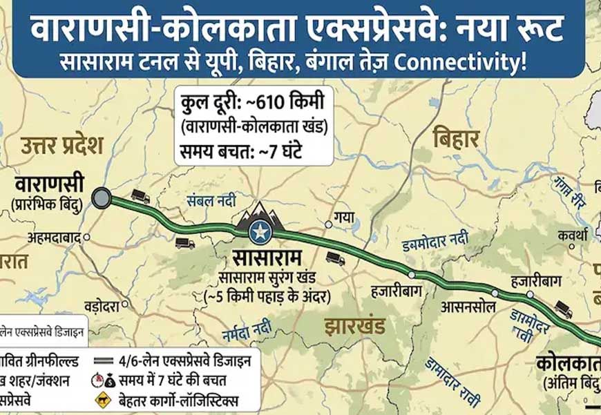 वाराणसी-कोलकाता एक्सप्रेसवे का रूट बदलेगा! सासाराम में बनेगी लंबी टनल, 4 राज्यों को मिलेगी हाईस्पीड कनेक्टिविटी