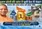 भूजल स्रोतों की जांच में यूपी ने देश में पहला स्थान हासिल किया, पंजाब-आंध्र प्रदेश को भी पीछे छोड़ा