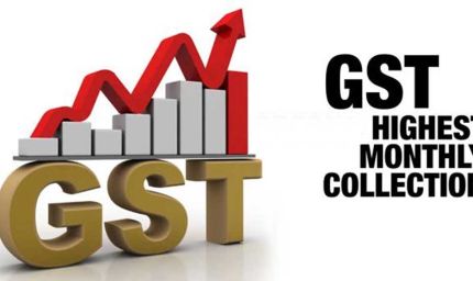 GST कलेक्शन में बड़ा उछाल, सरकार की झोली में आए ₹1.99 लाख करोड़; असम ने चौंकाया