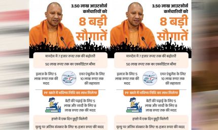 यूपी में आउटसोर्स कर्मचारियों के लिए ऐतिहासिक शुरुआत : समय पर मिलेगा पूरा वेतन, सामाजिक सुरक्षा की भी गारंटी