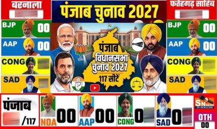 Punjab Election 2027: सीएम फेस घोषित करने से किसे फायदा, किसे नुकसान? जानें क्या कहता है चुनावी ट्रेंड