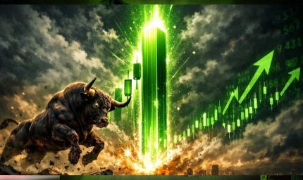 Stock Market में जोरदार तेजी, सेंसेक्स 600 अंक उछला; Reliance के शेयरों में भी बड़ा उछाल