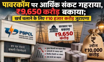 मुफ्त बिजली से पावरकॉम पर बढ़ा आर्थिक बोझ, सरकार पर ₹9,650 करोड़ बकाया; अब ₹10 हजार करोड़ का कर्ज