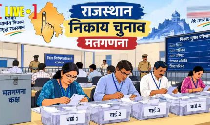 राजस्थान निकाय चुनाव में BJP की बड़ी जीत, 1502 सीटों पर कब्जा; कांग्रेस से कांटे की टक्कर