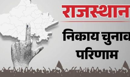 राजस्थान निकाय चुनाव में BJP का दबदबा, कई शहरों में कांग्रेस ने चौंकाया