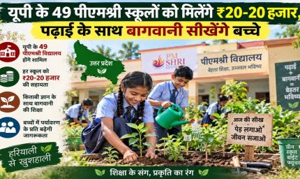 यूपी के 49 पीएमश्री स्कूलों को मिलेंगे ₹20-20 हजार, पढ़ाई के साथ बागवानी सीखेंगे बच्चे