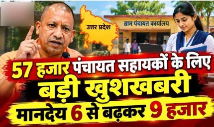 यूपी में पंचायत सहायकों का मानदेय 50% बढ़ा, अब हर महीने मिलेंगे ₹9 हजार