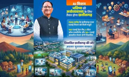 एआई क्षेत्र में नई उड़ान भरने को तैयार छत्तीसगढ़