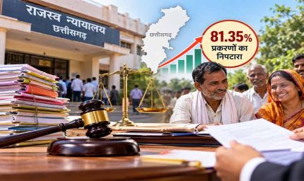 छत्तीसगढ़ में तेज हुआ राजस्व न्याय, 81.35% प्रकरणों का हुआ निपटारा