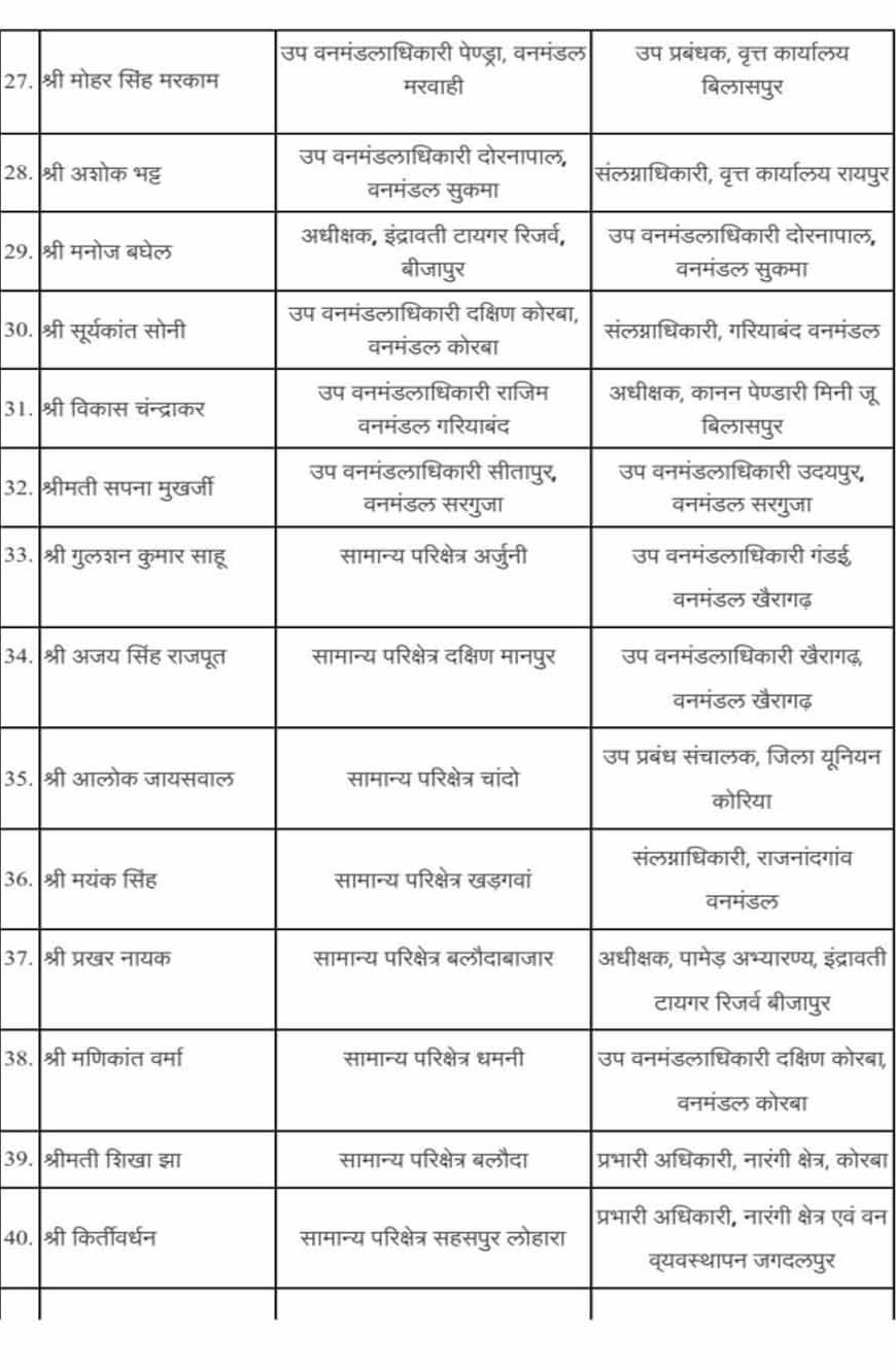 CG वन विभाग में बड़ा फेरबदल, 60 से अधिक सहायक वन संरक्षकों का तबादला