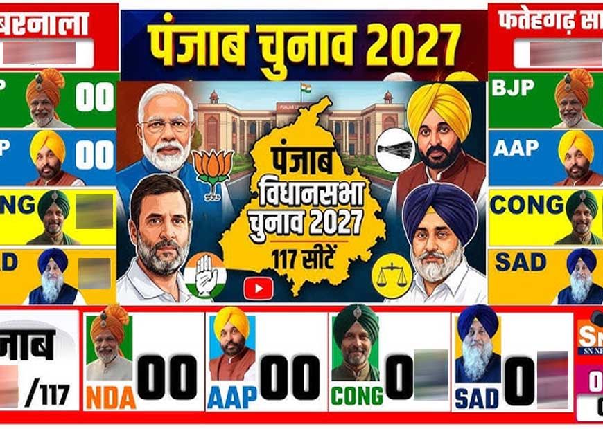 Punjab Election 2027: सीएम फेस घोषित करने से किसे फायदा, किसे नुकसान? जानें क्या कहता है चुनावी ट्रेंड