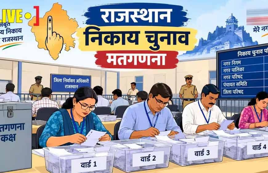 राजस्थान निकाय चुनाव में BJP की बड़ी जीत, 1502 सीटों पर कब्जा; कांग्रेस से कांटे की टक्कर