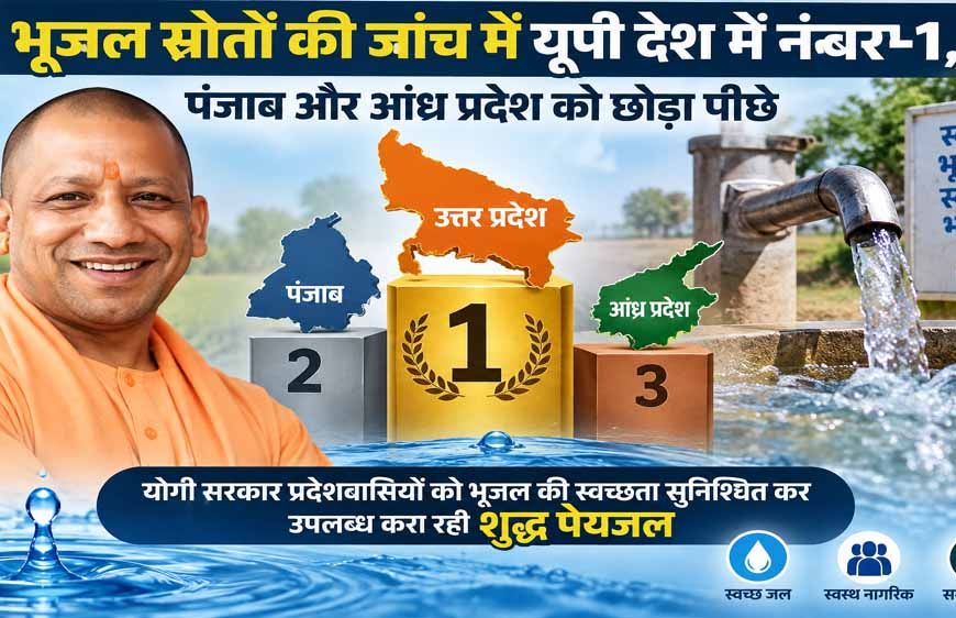 भूजल स्रोतों की जांच में यूपी ने देश में पहला स्थान हासिल किया, पंजाब-आंध्र प्रदेश को भी पीछे छोड़ा
