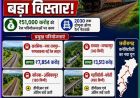रेल नेटवर्क के विस्तार से बदल रही छत्तीसगढ़ की कनेक्टिविटी
