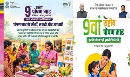 मध्यप्रदेश  राष्ट्रीय पोषण माह में देश में तीसरे स्थान पर