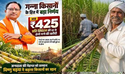 छत्तीसगढ़ में गन्ना मूल्य ₹425 प्रति क्विंटल, देश में सबसे ज्यादा दर देने का दावा