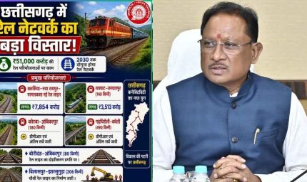 विष्णुदेव साय बोले- रेल नेटवर्क के विस्तार से साकार होगा विकसित छत्तीसगढ़ का सपना