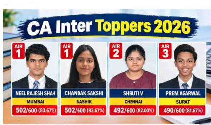 ICAI CA इंटर रिजल्ट 2026: नील राजेश शाह और चंदक साक्षी ने किया टॉप, हासिल की AIR 1
